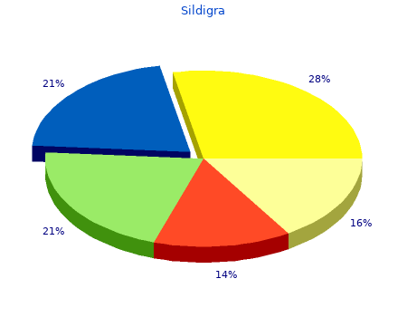 25mg sildigra