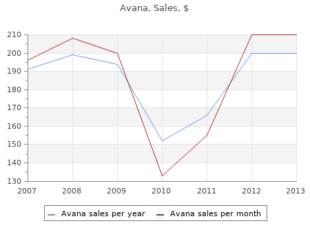 avana 200mg low cost