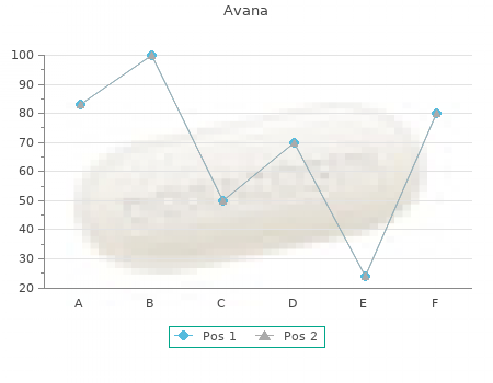 order avana 200 mg overnight delivery