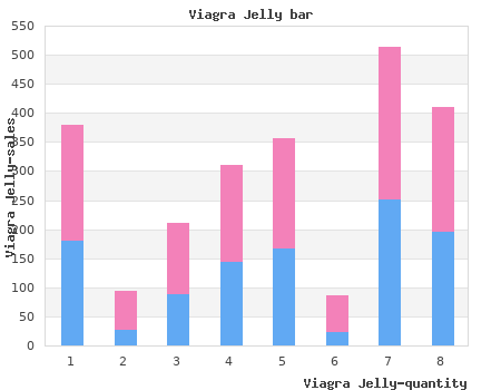 generic viagra jelly 100mg visa