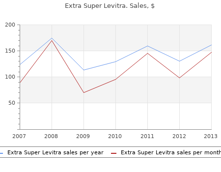 buy extra super levitra 100 mg free shipping