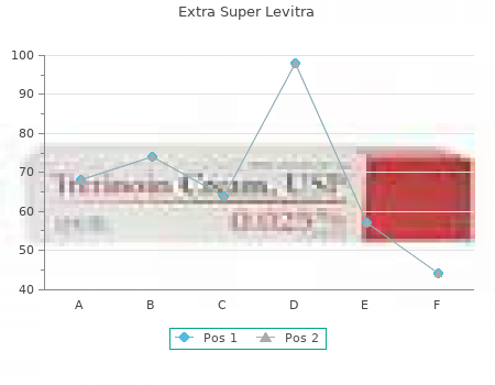 order extra super levitra 100 mg online