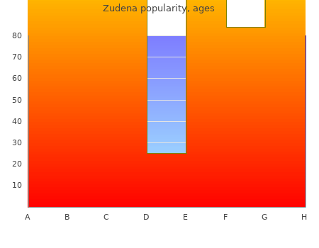 100mg zudena otc