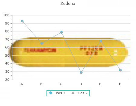 cheap zudena 100 mg visa