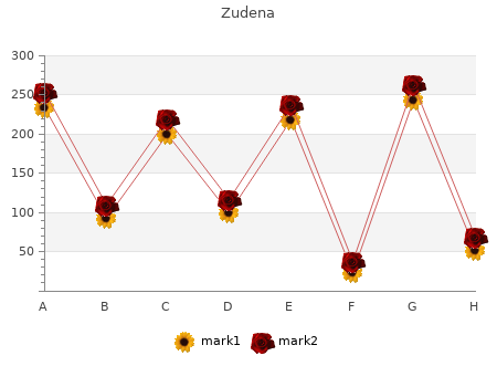 generic zudena 100mg amex