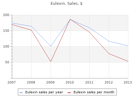 eulexin 250 mg otc