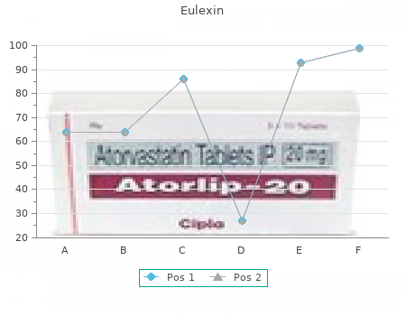 generic 250mg eulexin overnight delivery