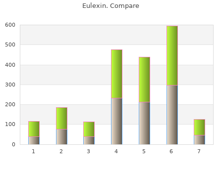 order 250 mg eulexin otc
