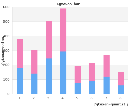 buy generic cytoxan 50 mg on line