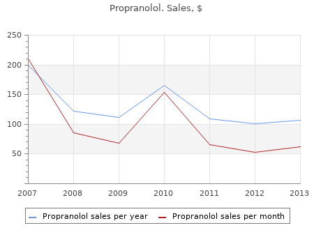 propranolol 80mg cheap