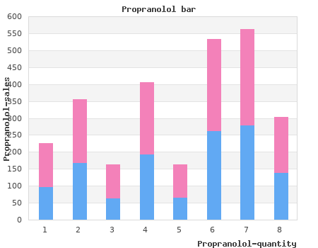 purchase propranolol 40mg with visa