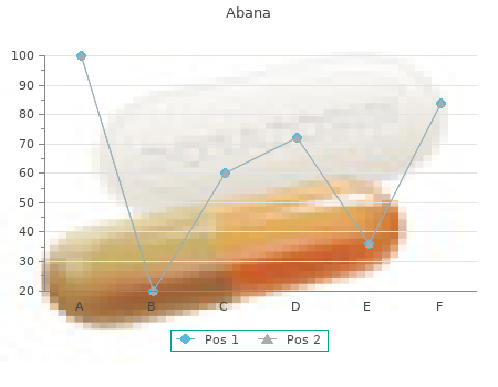 safe abana 60pills