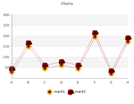 discount abana 60 pills without prescription