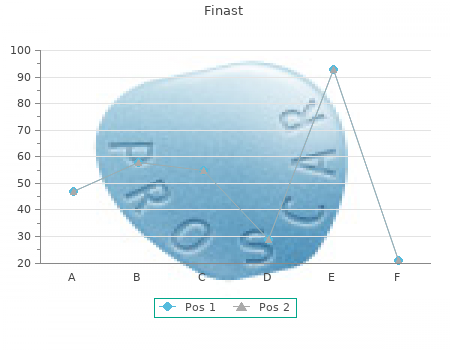 purchase 5mg finast free shipping