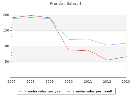 purchase prandin 2 mg otc