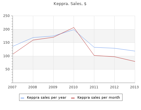 buy keppra 250mg cheap