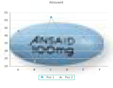 atrovent 20 mcg with amex