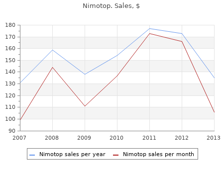 buy nimotop 30 mg line