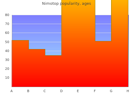 cheap nimotop 30 mg fast delivery