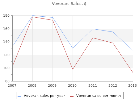 order voveran 50mg without a prescription