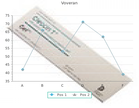 order voveran 50 mg with visa