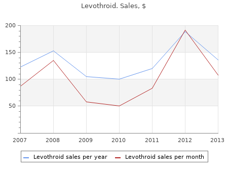 order levothroid 200 mcg visa