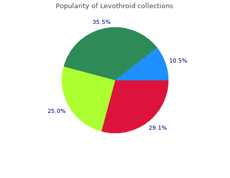 100mcg levothroid fast delivery