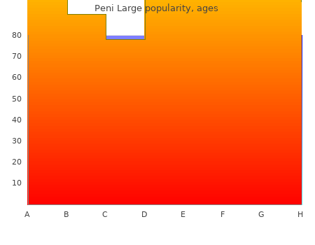 generic peni large 30 caps mastercard