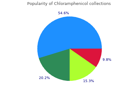 cheap chloramphenicol 500mg overnight delivery