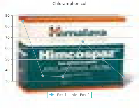 quality chloramphenicol 500 mg