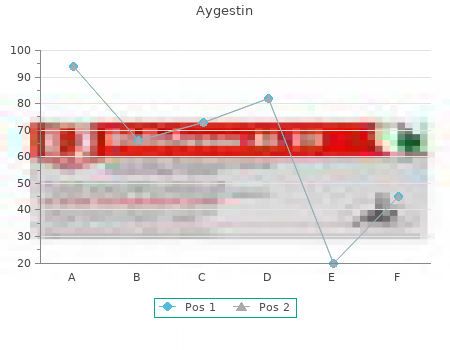 quality aygestin 5 mg