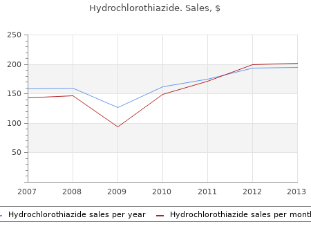 generic 12.5mg hydrochlorothiazide with mastercard