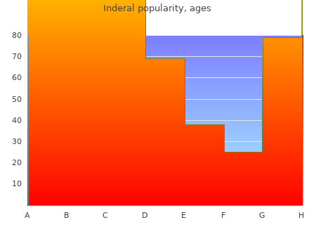 discount inderal 40mg with amex