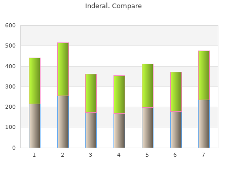 discount inderal 40 mg with amex