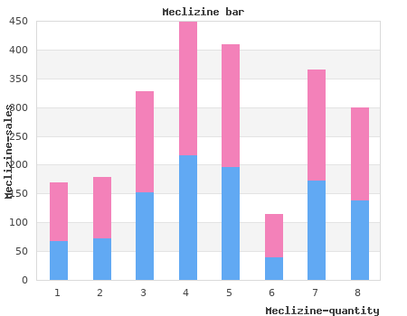 buy generic meclizine 25mg line