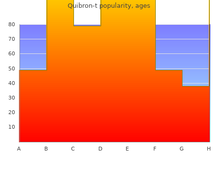 purchase 400mg quibron-t with mastercard