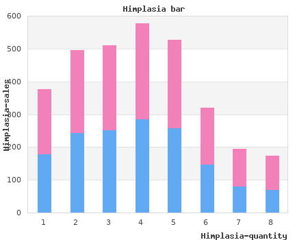 cheap 30caps himplasia otc