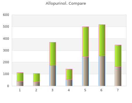 allopurinol 100mg line