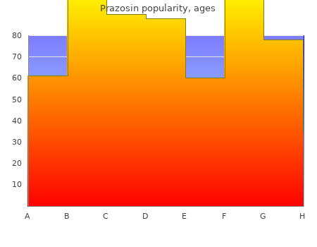 buy prazosin 1 mg fast delivery