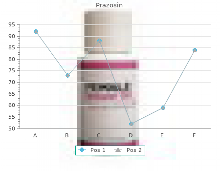 buy prazosin 1mg otc