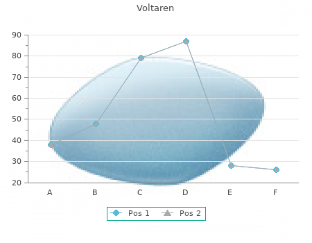 voltaren 50mg sale