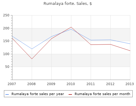 order rumalaya forte 30pills with mastercard