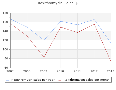buy generic roxithromycin 150 mg on-line