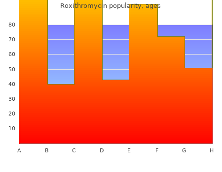 cheap roxithromycin 150mg overnight delivery