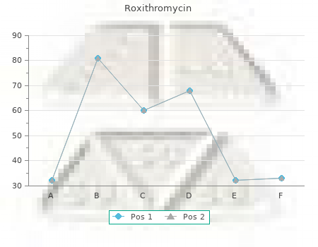 buy 150mg roxithromycin