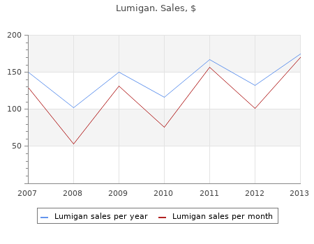 purchase lumigan 3ml overnight delivery