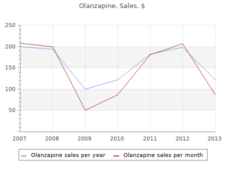 trusted olanzapine 20 mg