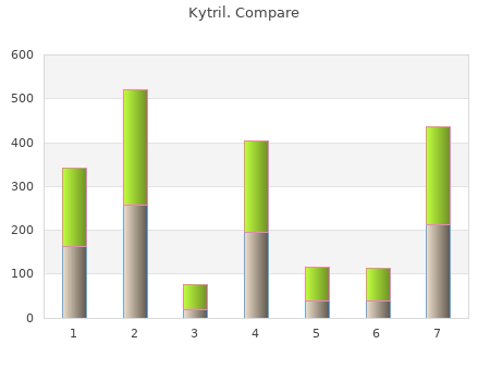 cheap kytril 2mg otc