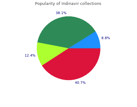 cheap indinavir 400 mg with visa