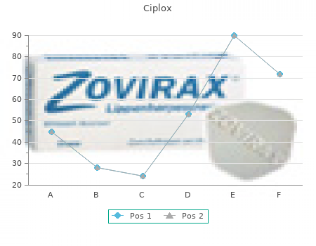 purchase ciplox 500mg visa